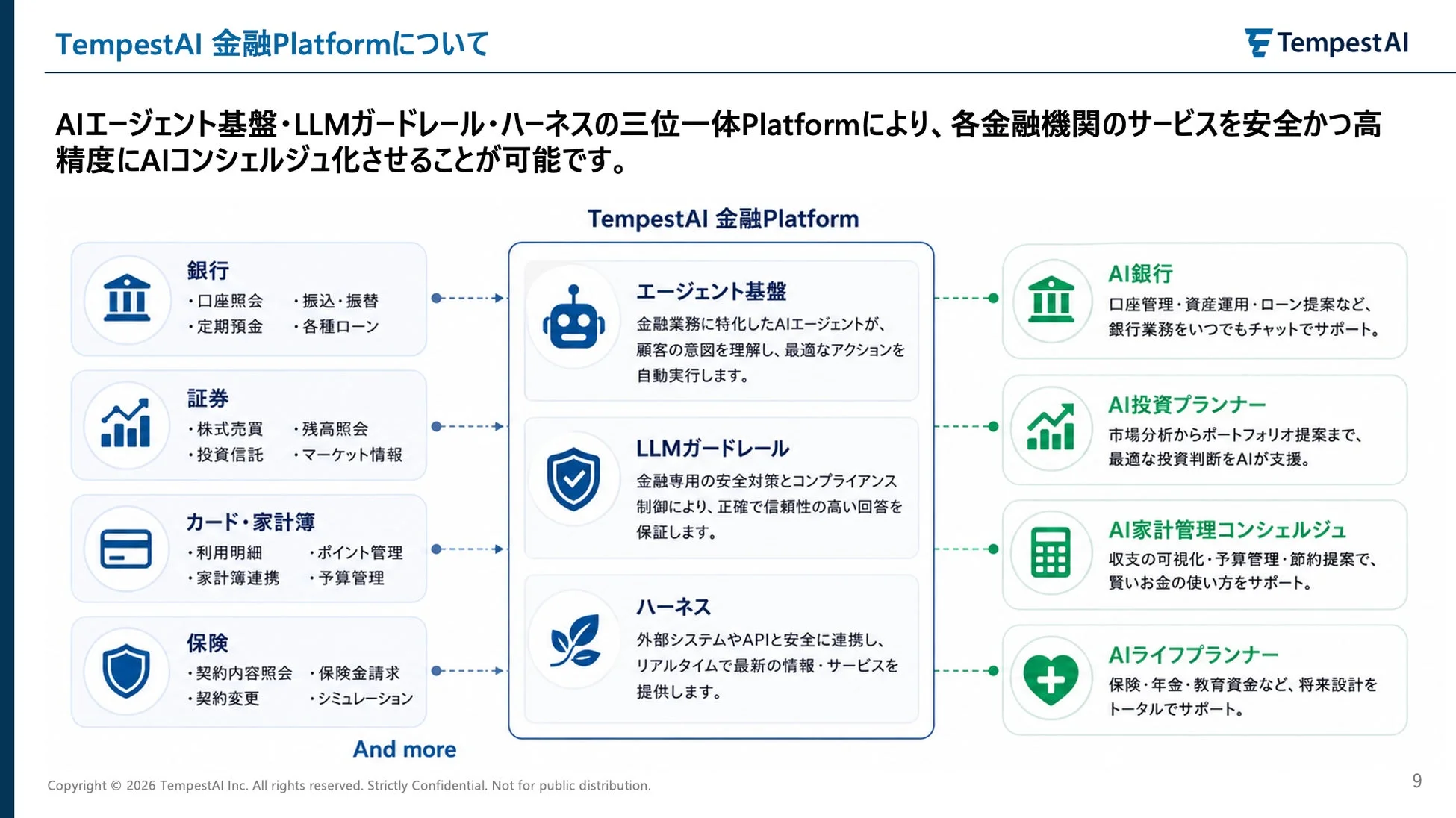 TempestAI 金融Platformについて