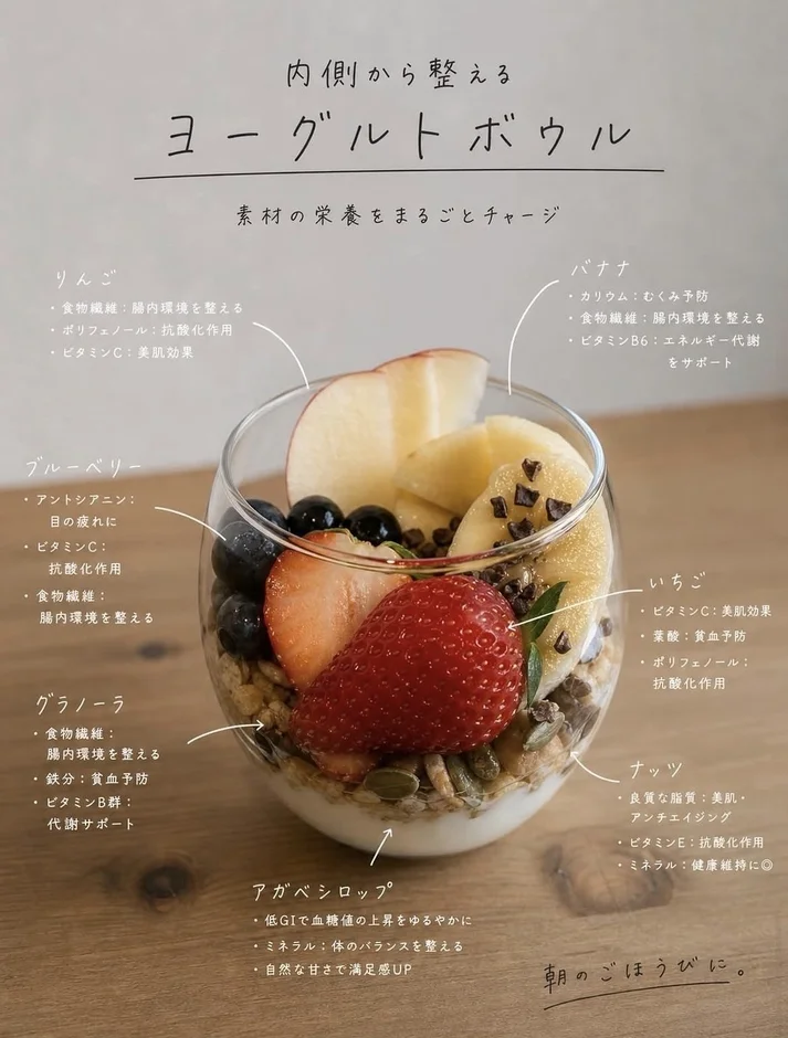 ヨーグルトボウル