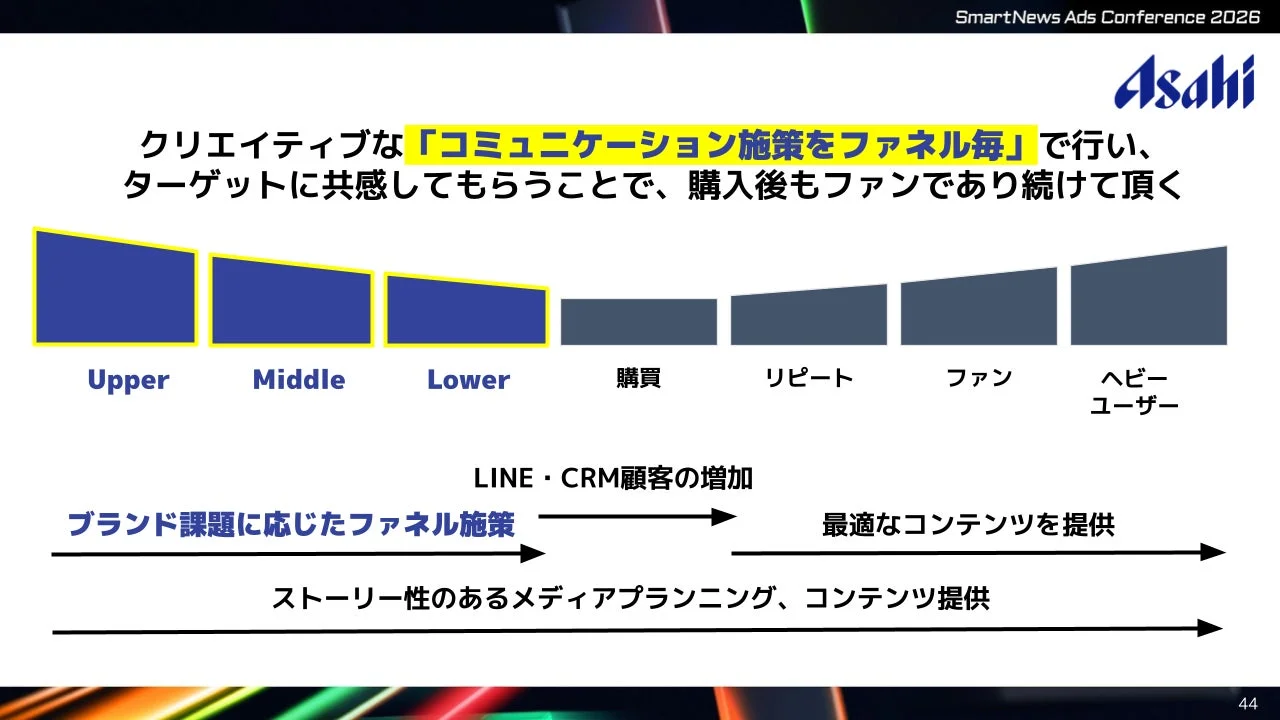SmartNews Ads Conference 2026でのプレゼンテーションスライド：アサヒビールのマーケティング戦略
