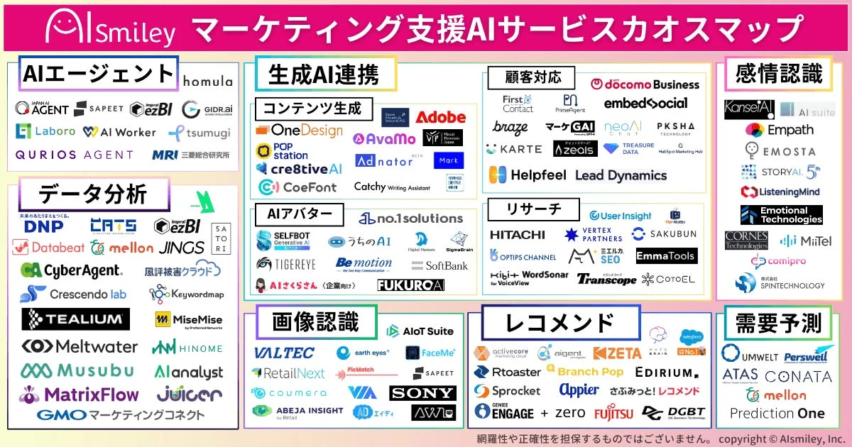 AlSmiley マーケティング支援AIサービスカオスマップ