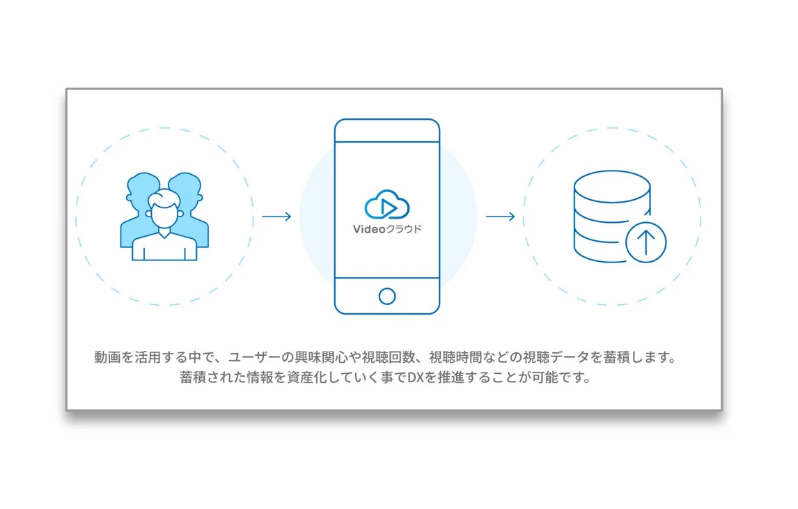Videoクラウド
