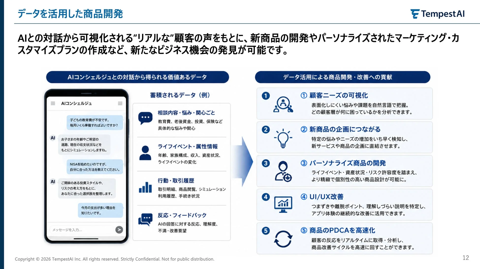 データ活用した商品開発