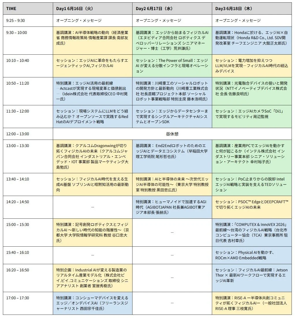 イベントのタイムテーブル