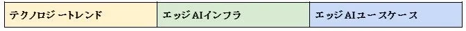 イベントの主要テーマ