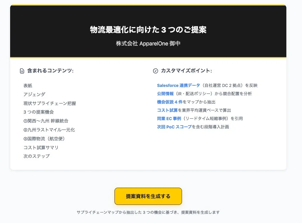 提案資料の表紙画像