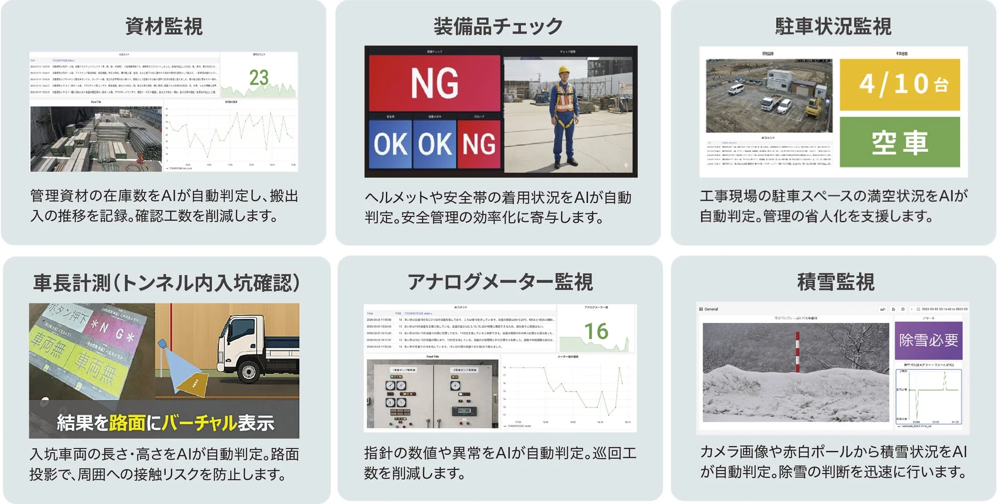 AIを活用した建設現場の監視システム例