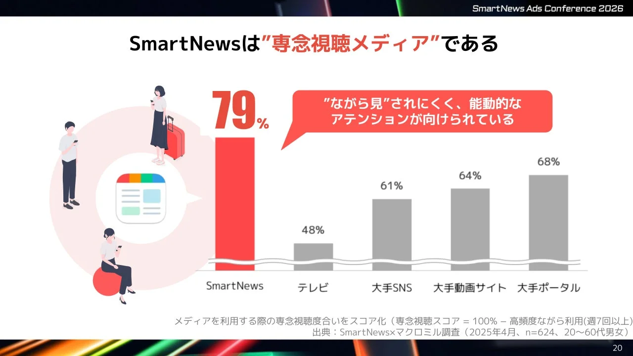 SmartNews Ads Conference 2026でのプレゼンテーションスライド：SmartNewsは”専念視聴メディア”である
