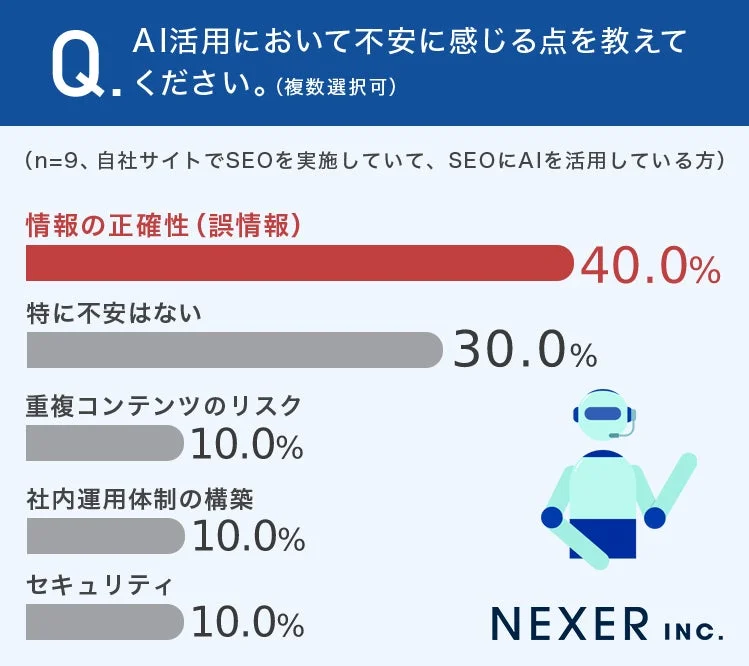 AI活用において不安に感じる点