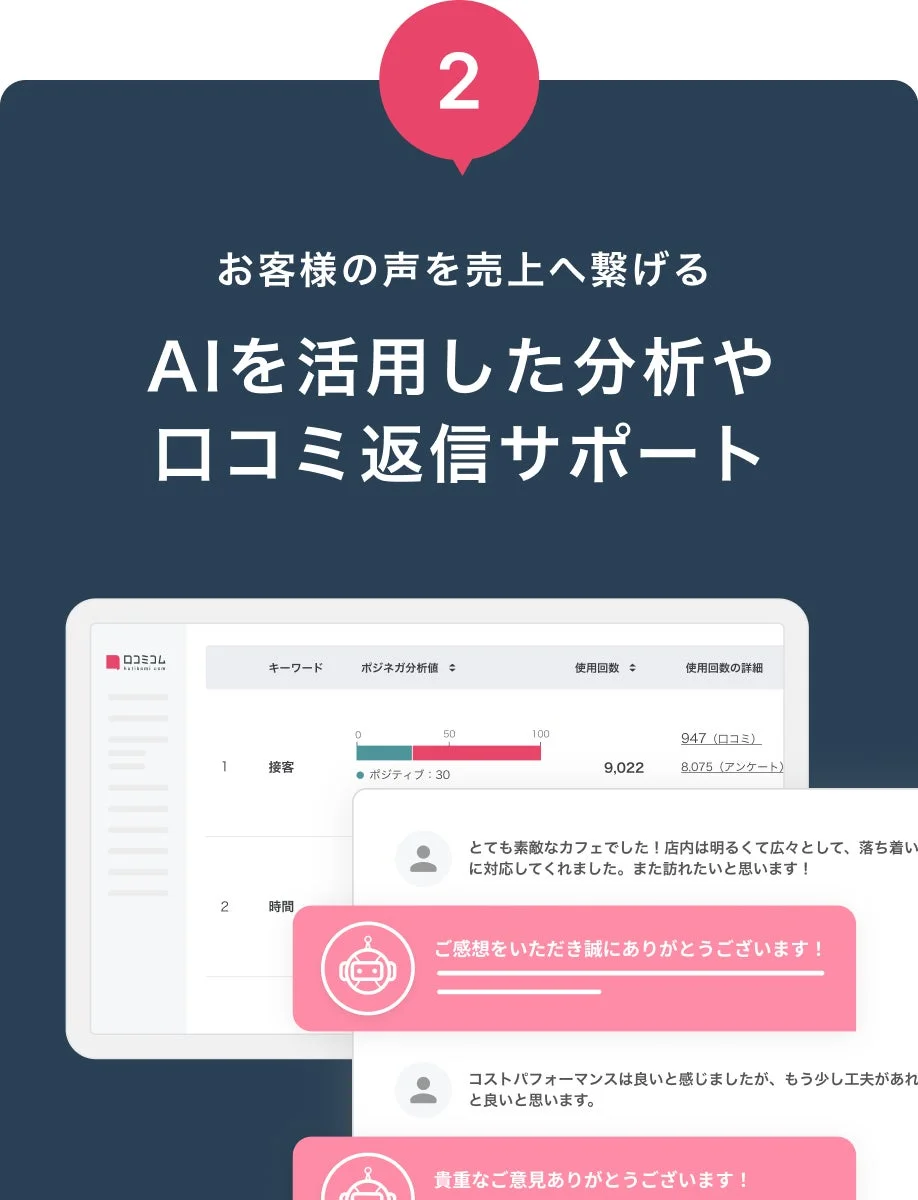 口コミコムの特徴2:口コミAI分析・返信サポート