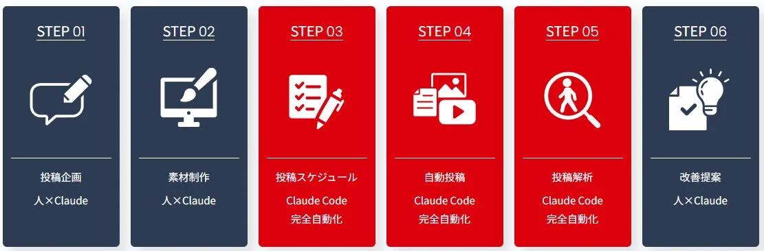 サービス概要図
