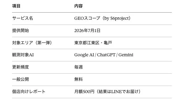 GEOスコープサービスの概要を示す表です。2026年7月1日提供開始、対象エリアは東京都江東区・亀戸。