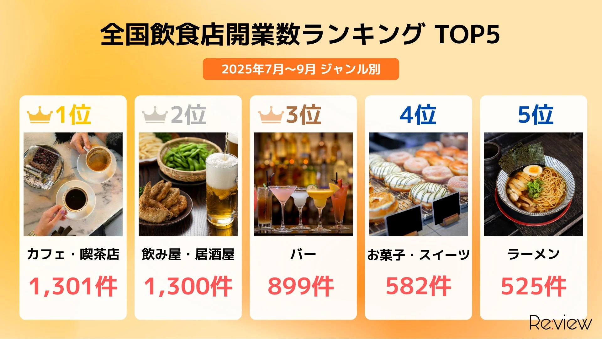 全国飲食店開業数ランキング TOP5