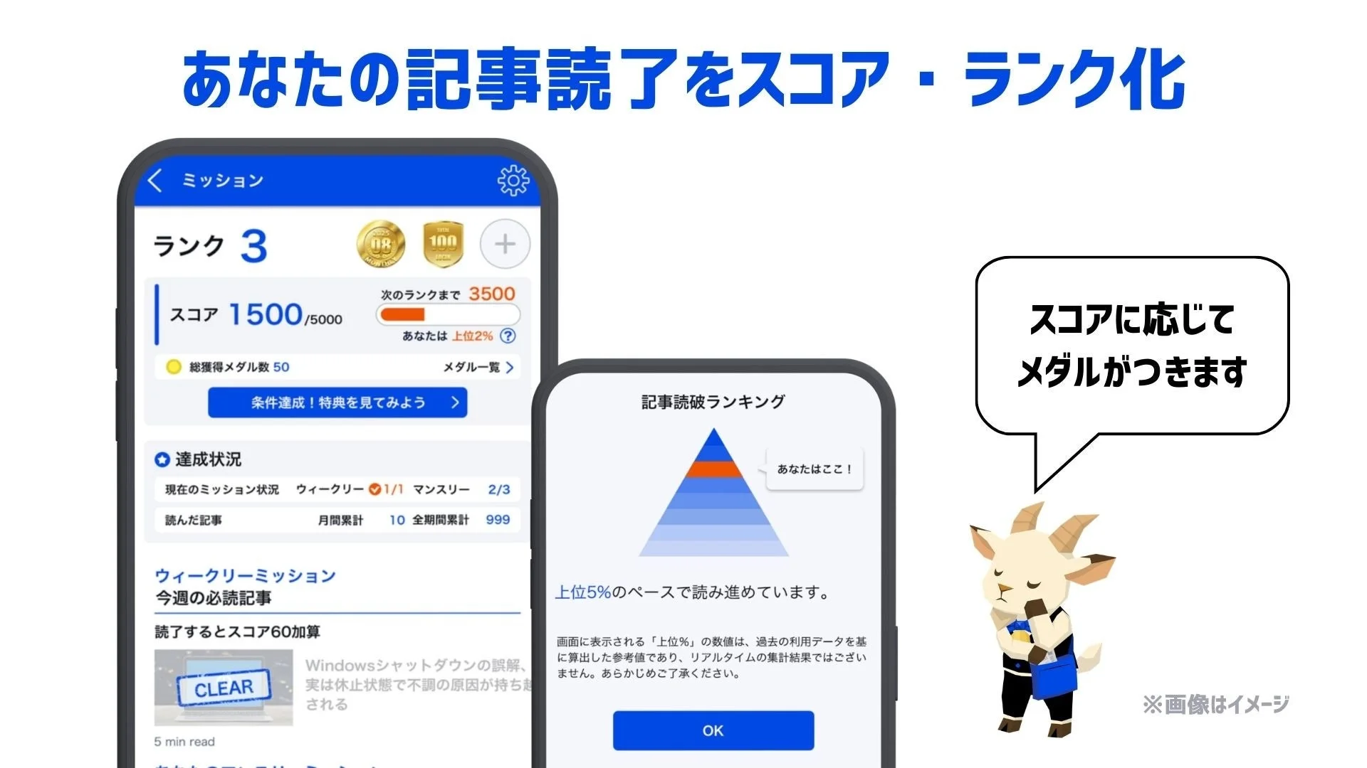 スコアに応じてメダルがつきます