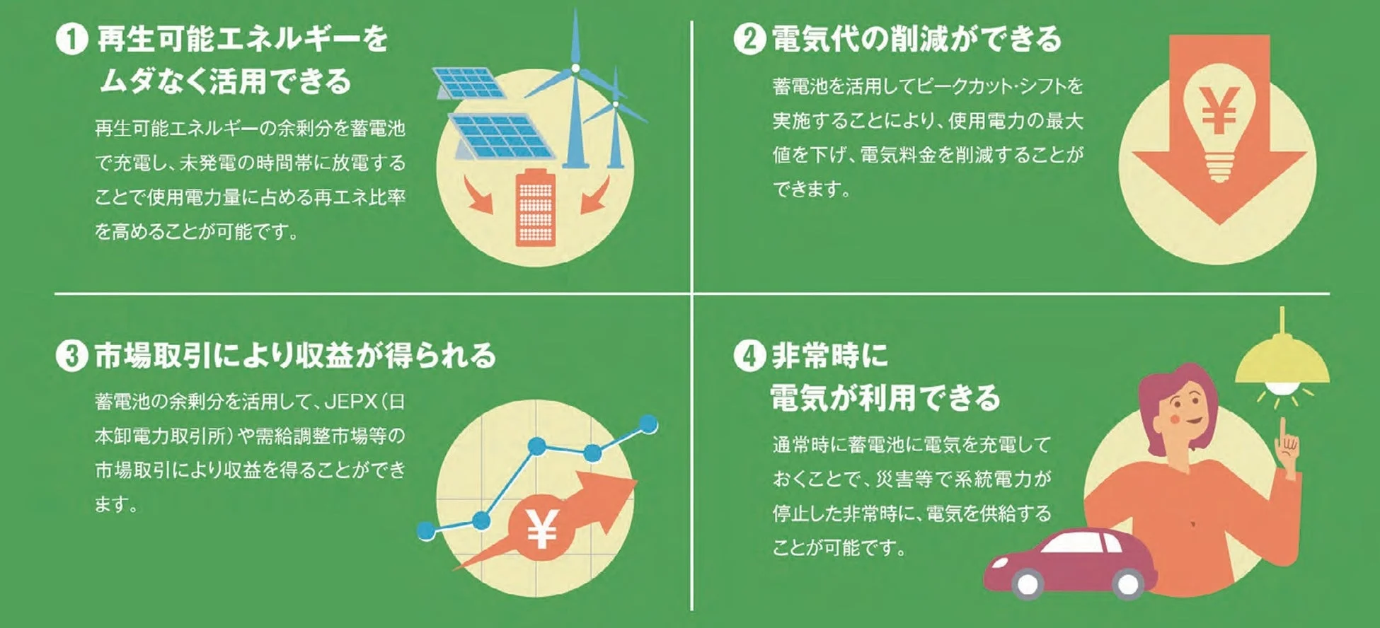 蓄電池の活用メリットを解説するインフォグラフィック