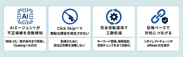 AIエージェントの機能説明