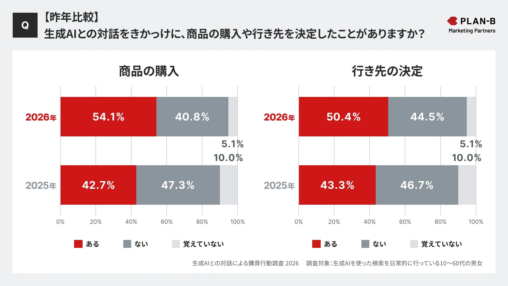昨年比較データ