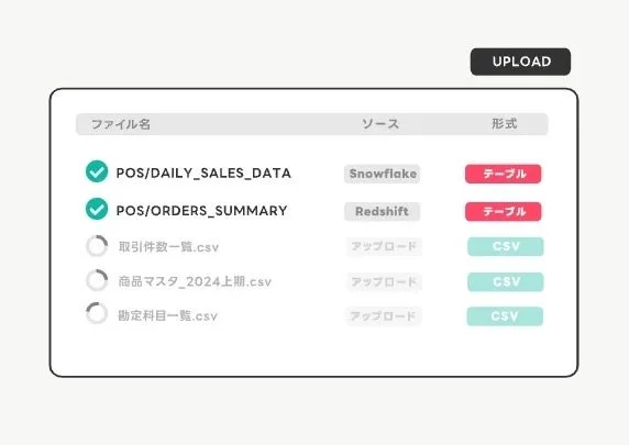 データ連携またはファイル管理画面で、ファイル名、ソース、形式が一覧表示されています