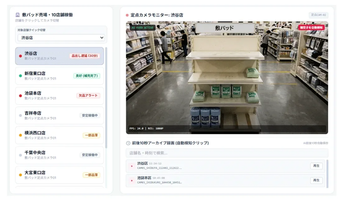 敷パッド売場の監視システム画面