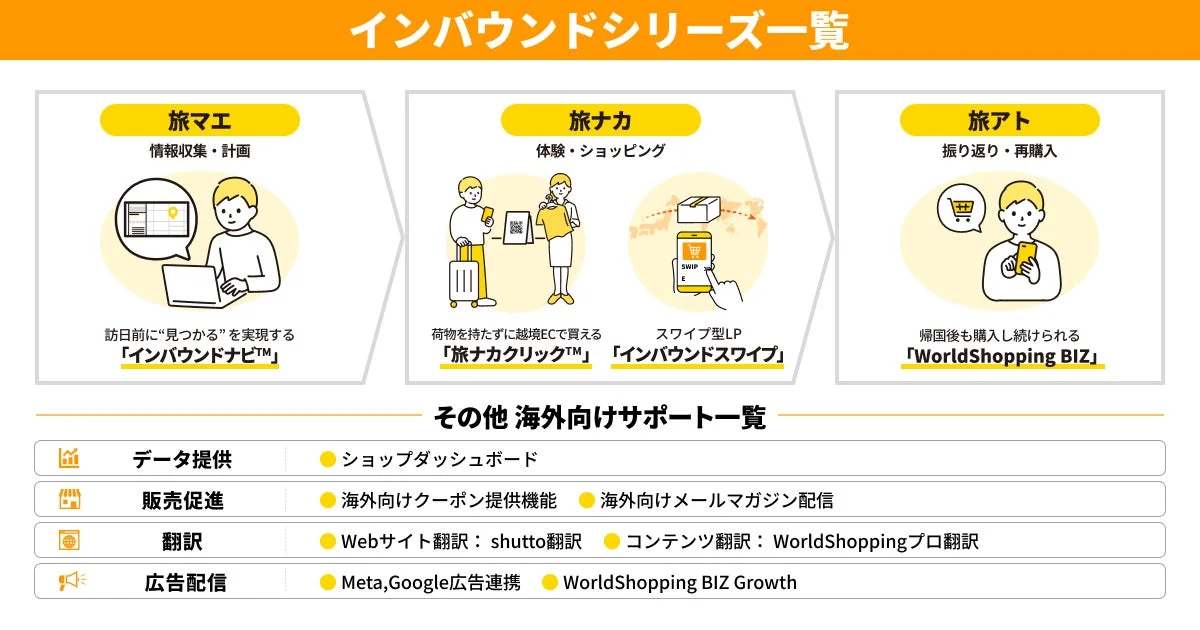WorldShopping BIZ インバウンドシリーズ
