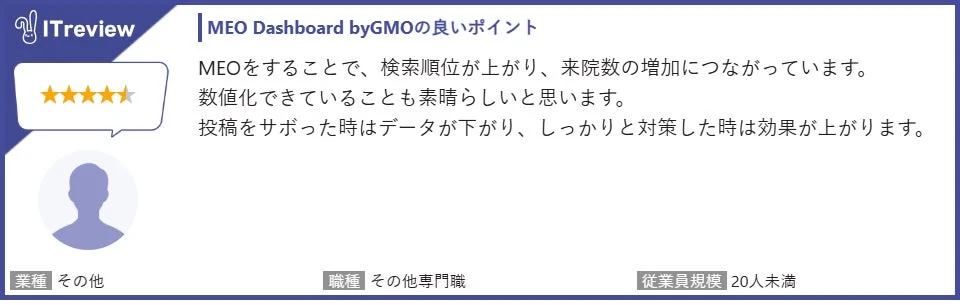 MEO Dashboard byGMOの良いポイント MEOをすることで、検索順位が上がり、来院数の増加につながっています。数値化できていることも素晴らしいと思います。投稿をサボった時はデータが下がり、しっかり対策した時は効果が上がります。