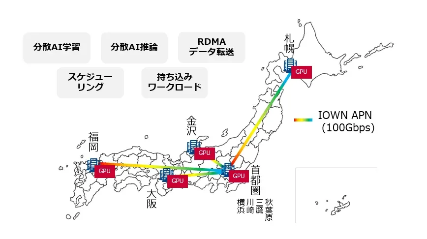 「GPU over APN testbed」のイメージ図
