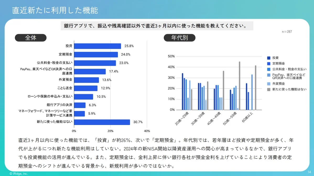 直近新たに利用した機能