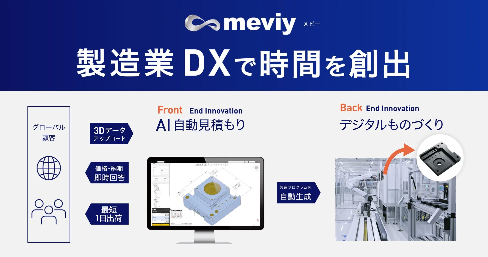 meviy サービス紹介
