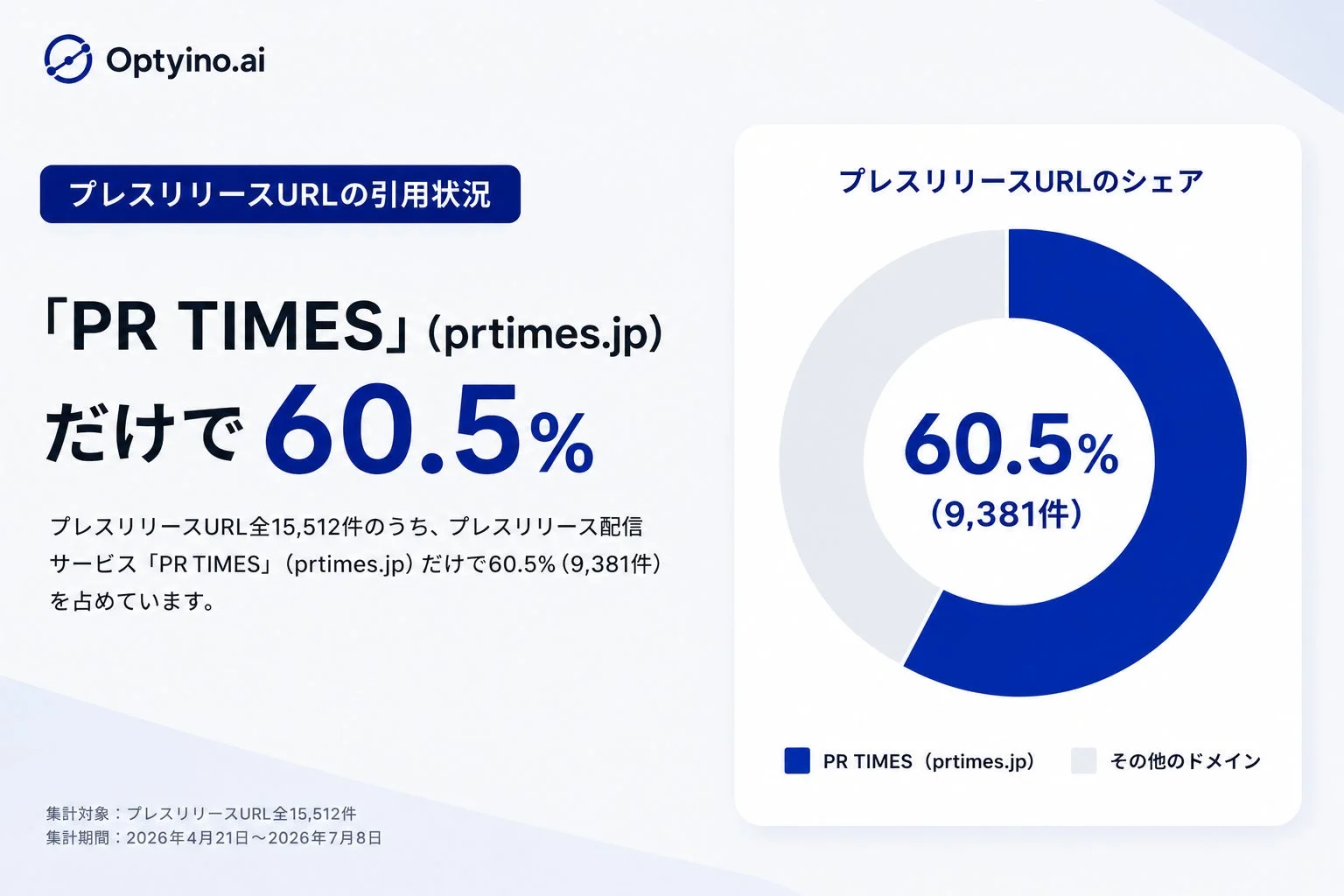 プレスリリースURLの引用状況