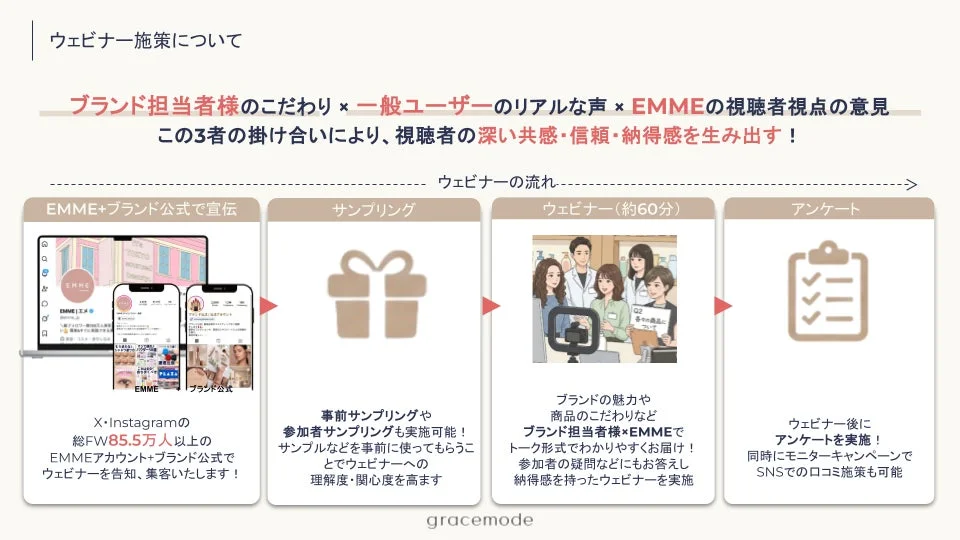 ウェビナー施策について