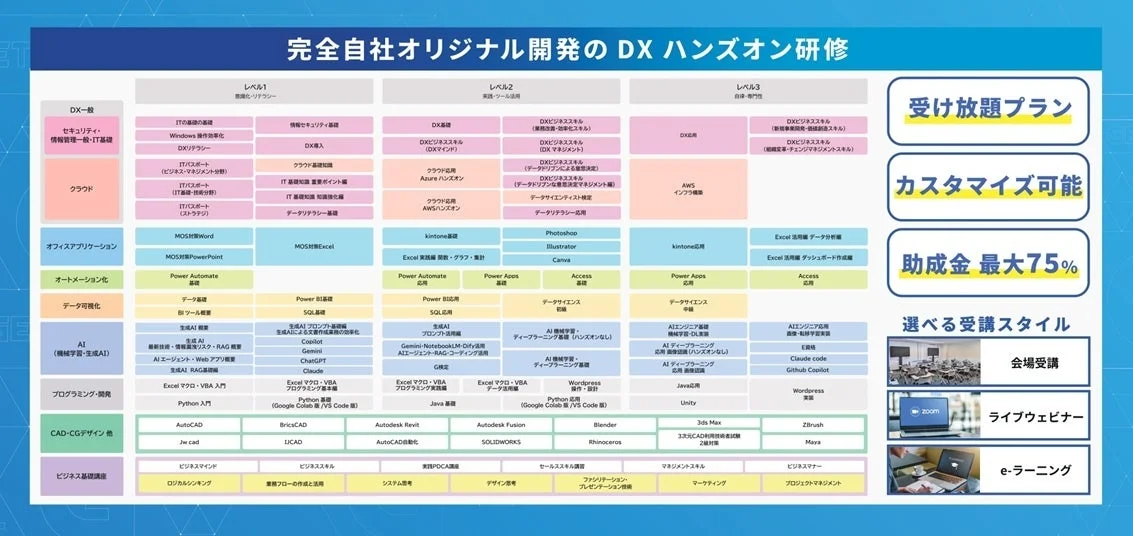 DXハンズオン研修プログラム