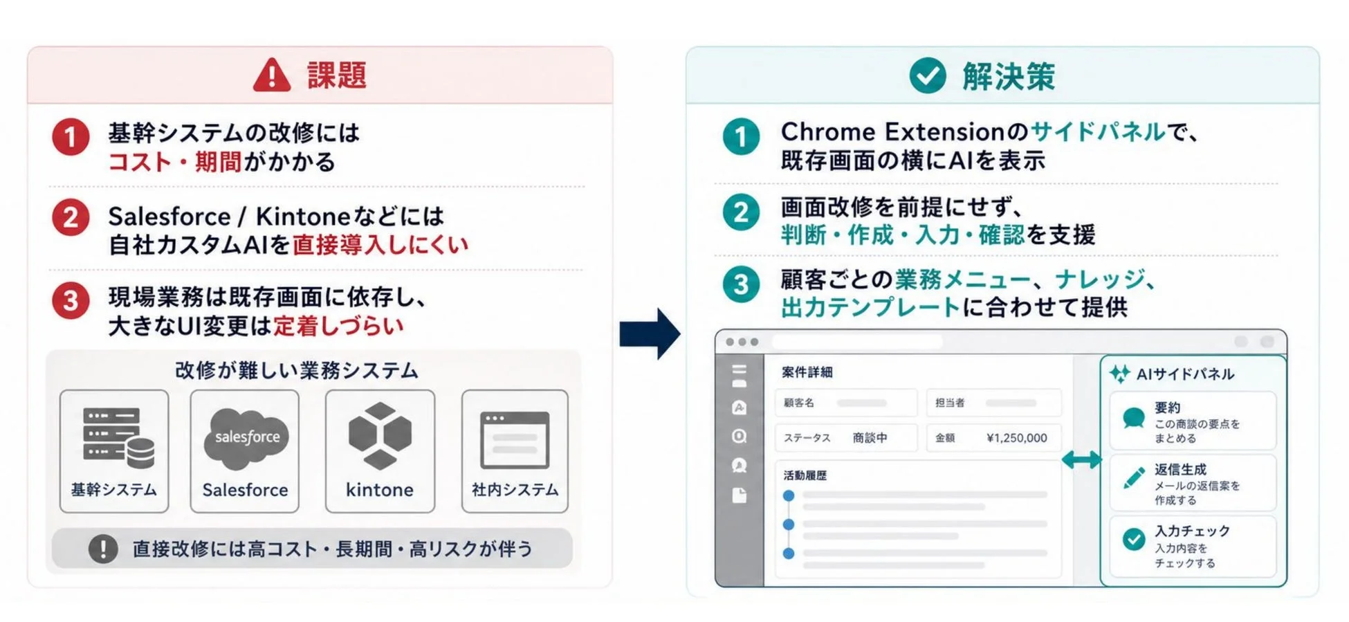 課題と解決策