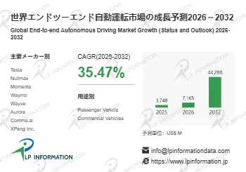 世界エンドツーエンド自動運転市場の成長予測 2026 ~ 2032