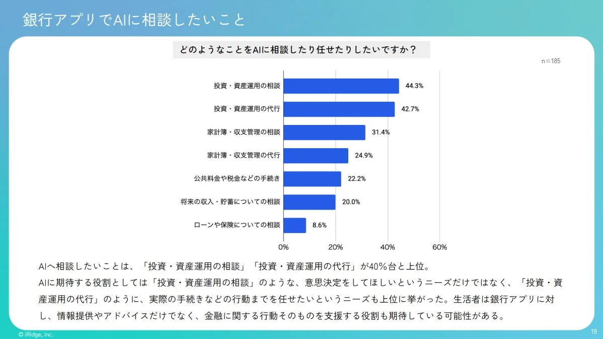 銀行アプリでAIに相談したいこと