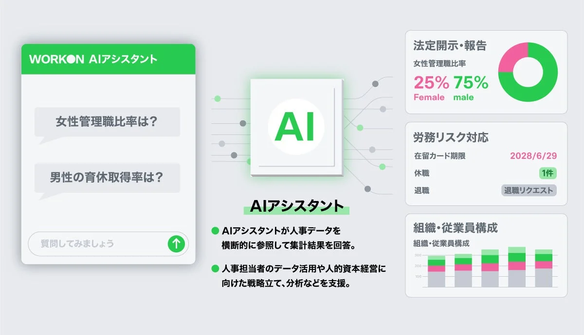 WORKON AIアシスタントのインターフェース