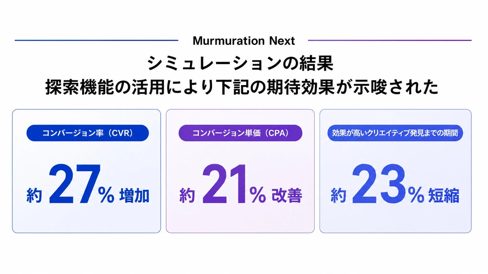 Murmuration Next シミュレーション結果