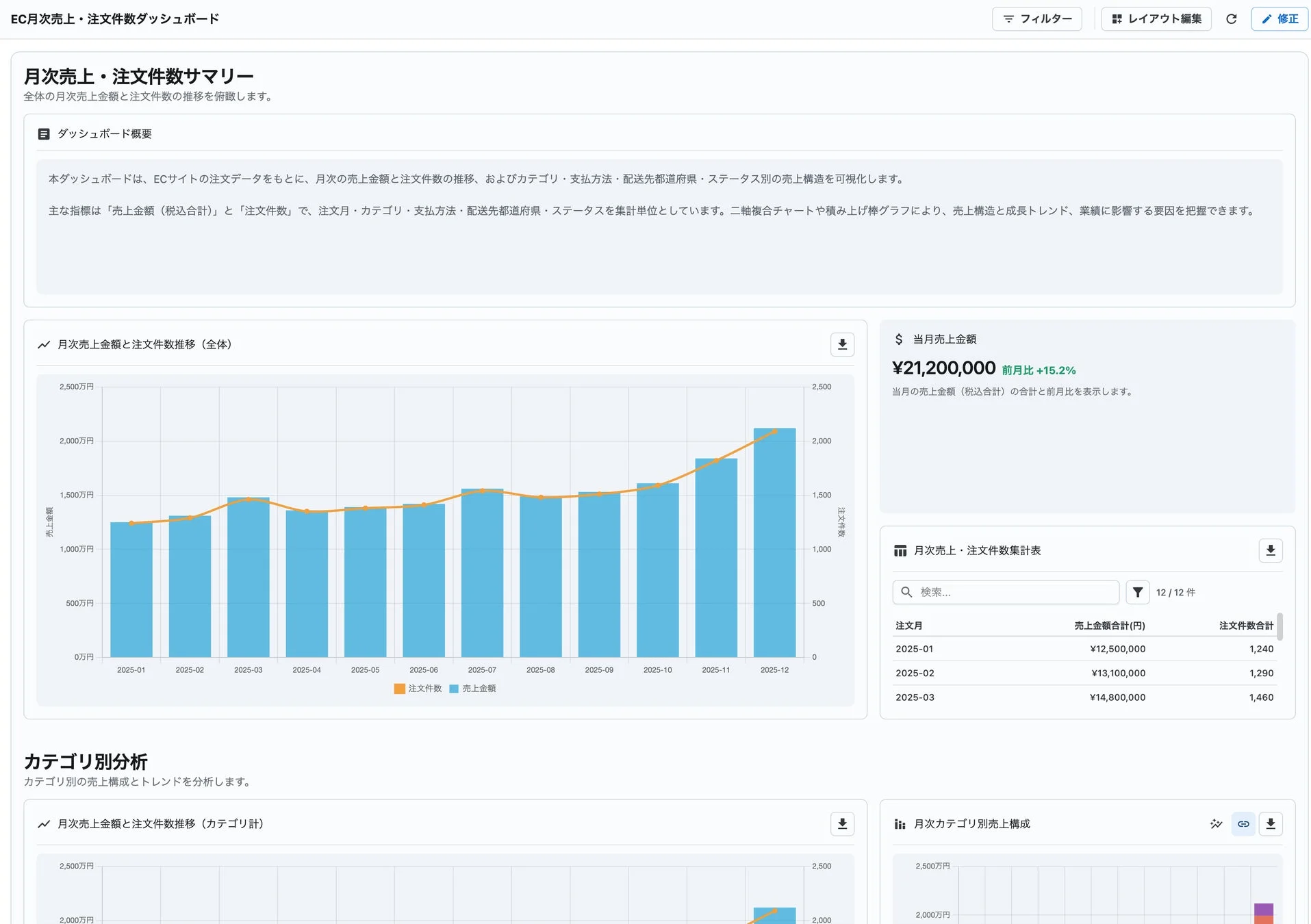 EC月次売上・注文件数ダッシュボード