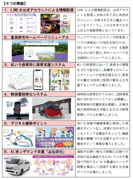富良野市が推進する6つのデジタル化施策