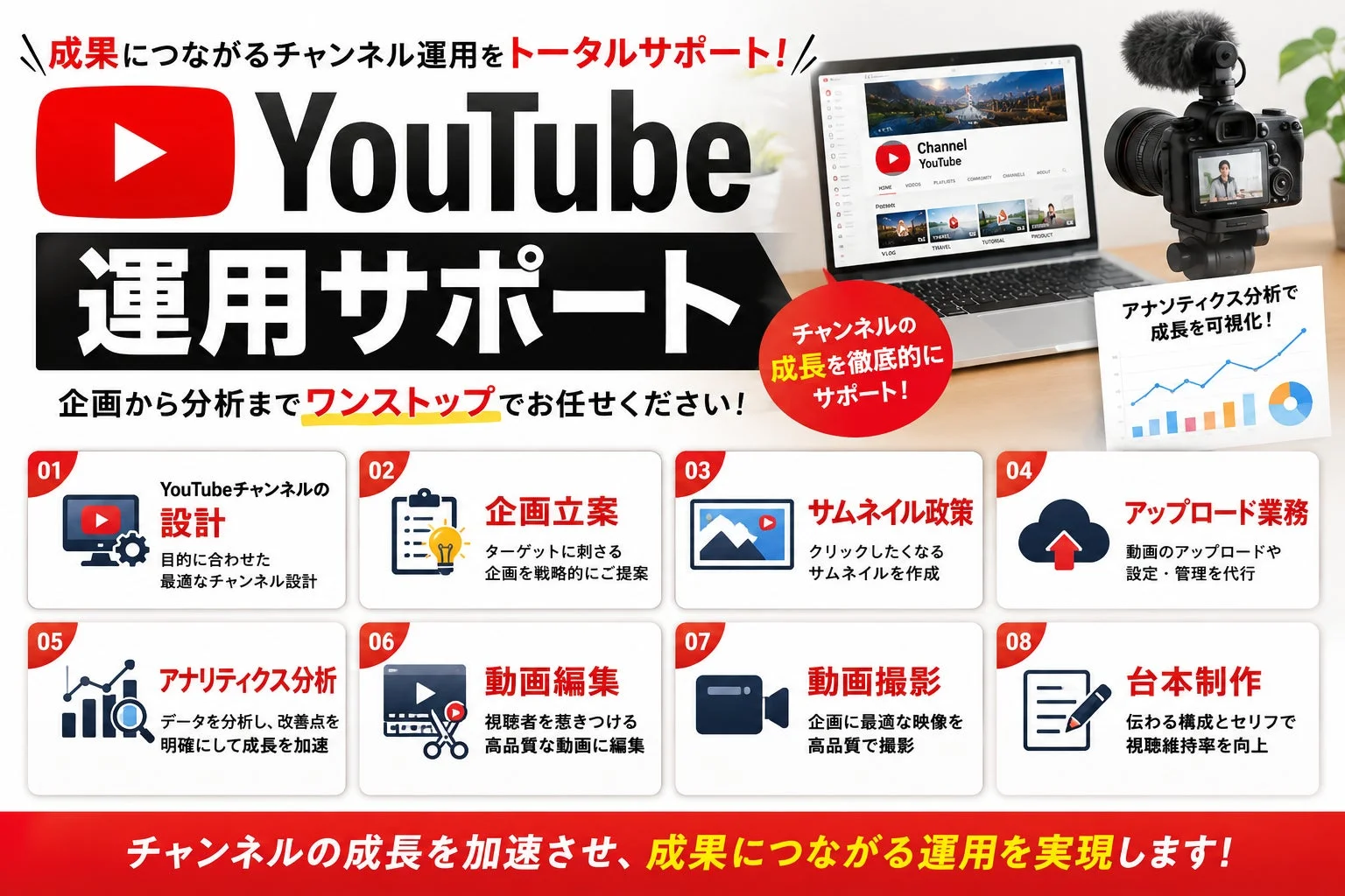 ShinkerのYouTube運用サポート内容