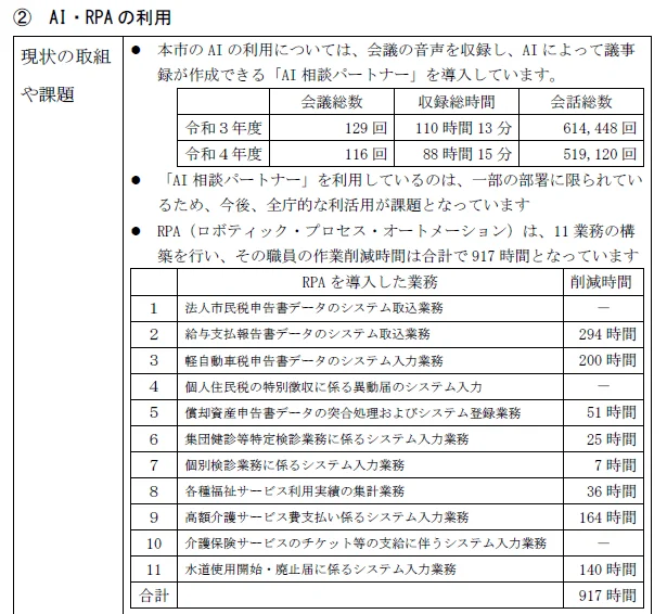 AIとRPAの利用状況と課題について