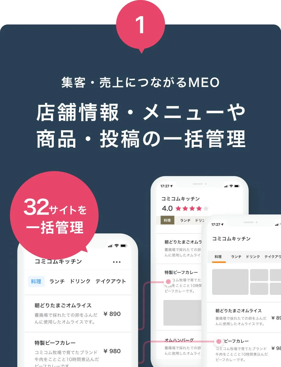 口コミコム特徴その1（32サイト連携）