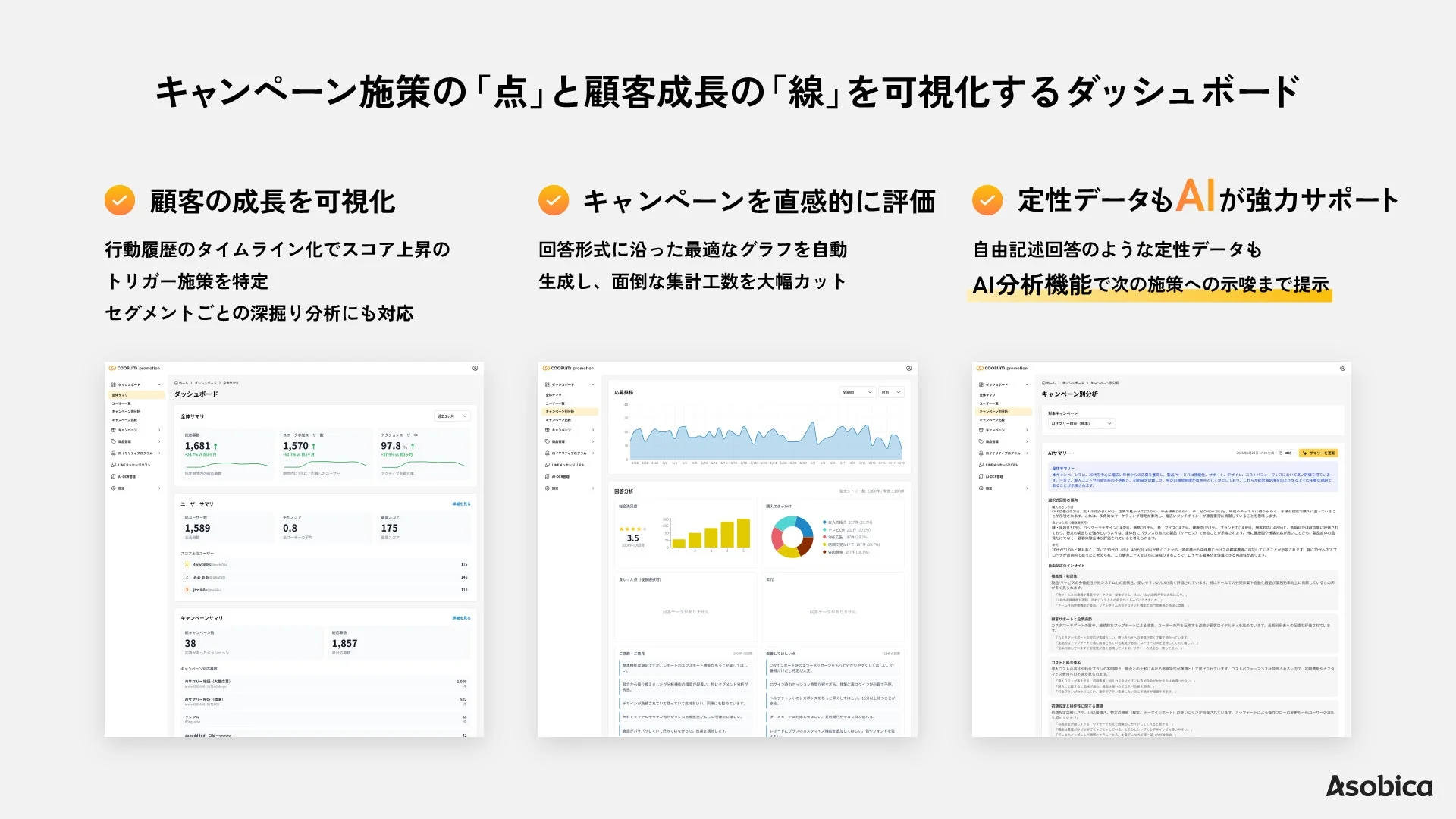 キャンペーン施策の「点」と顧客成長の「線」を可視化するダッシュボード