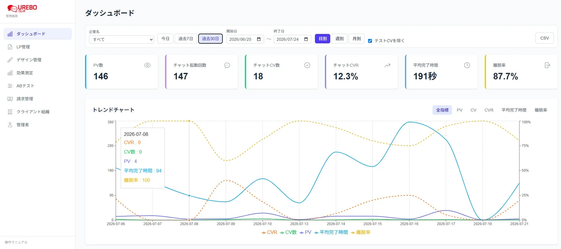 UREBO管理画面