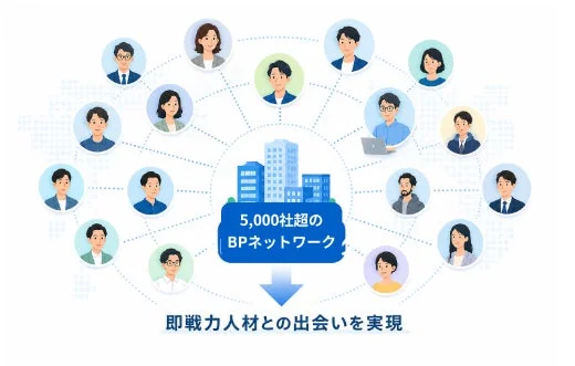 5,000社超のBPネットワーク