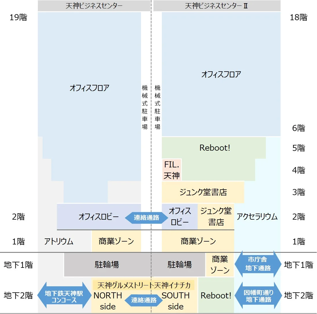 天神ビジネスセンターⅡ フロアガイド