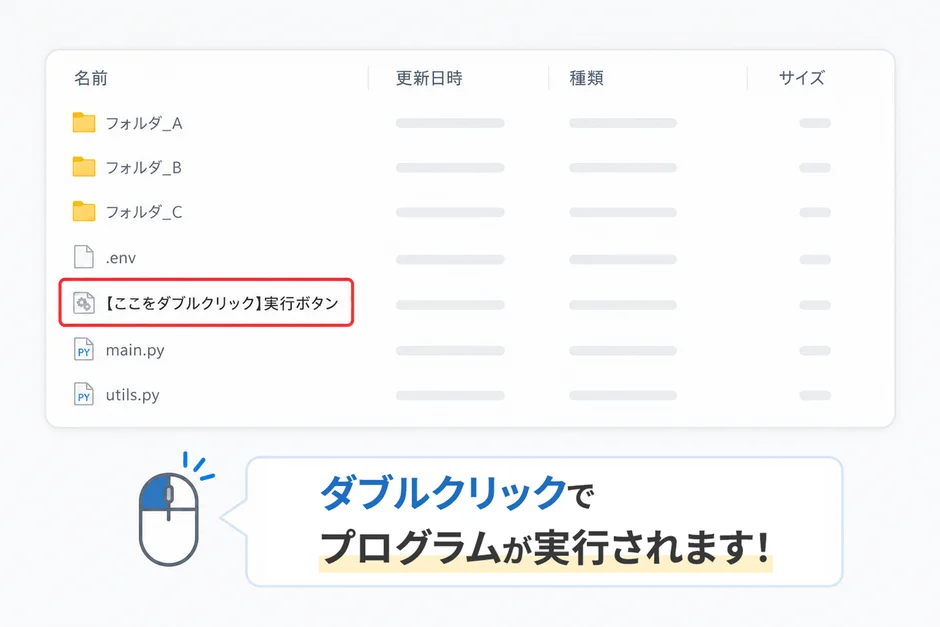 ファイルリストを含むUIの一部が表示されており、「【ここをダブルクリック】実行ボタン」という項目が強調されています。