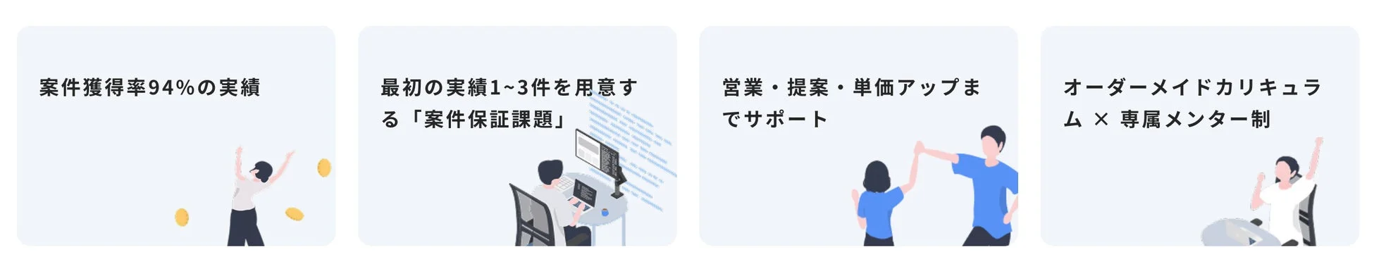 「作れる」から「稼げる」へ ——94%を支える4つのサポート