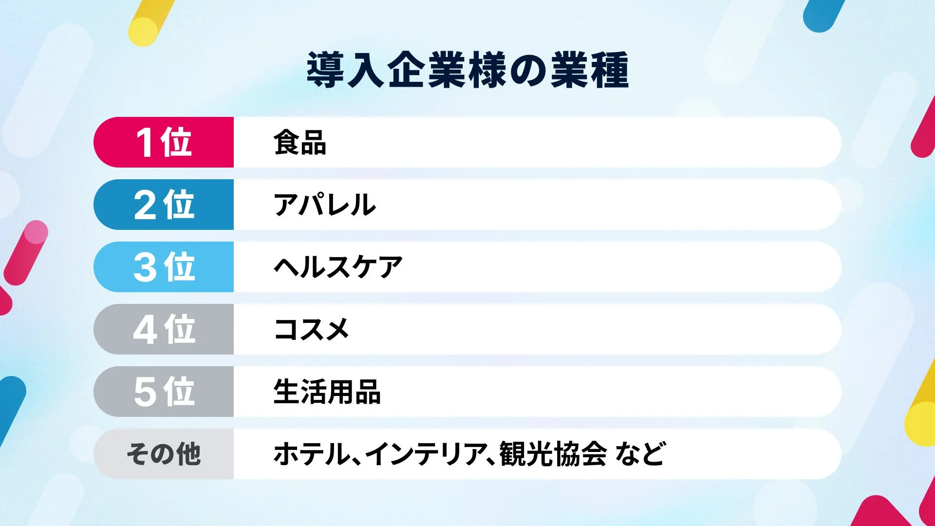 導入企業様の業種ランキング