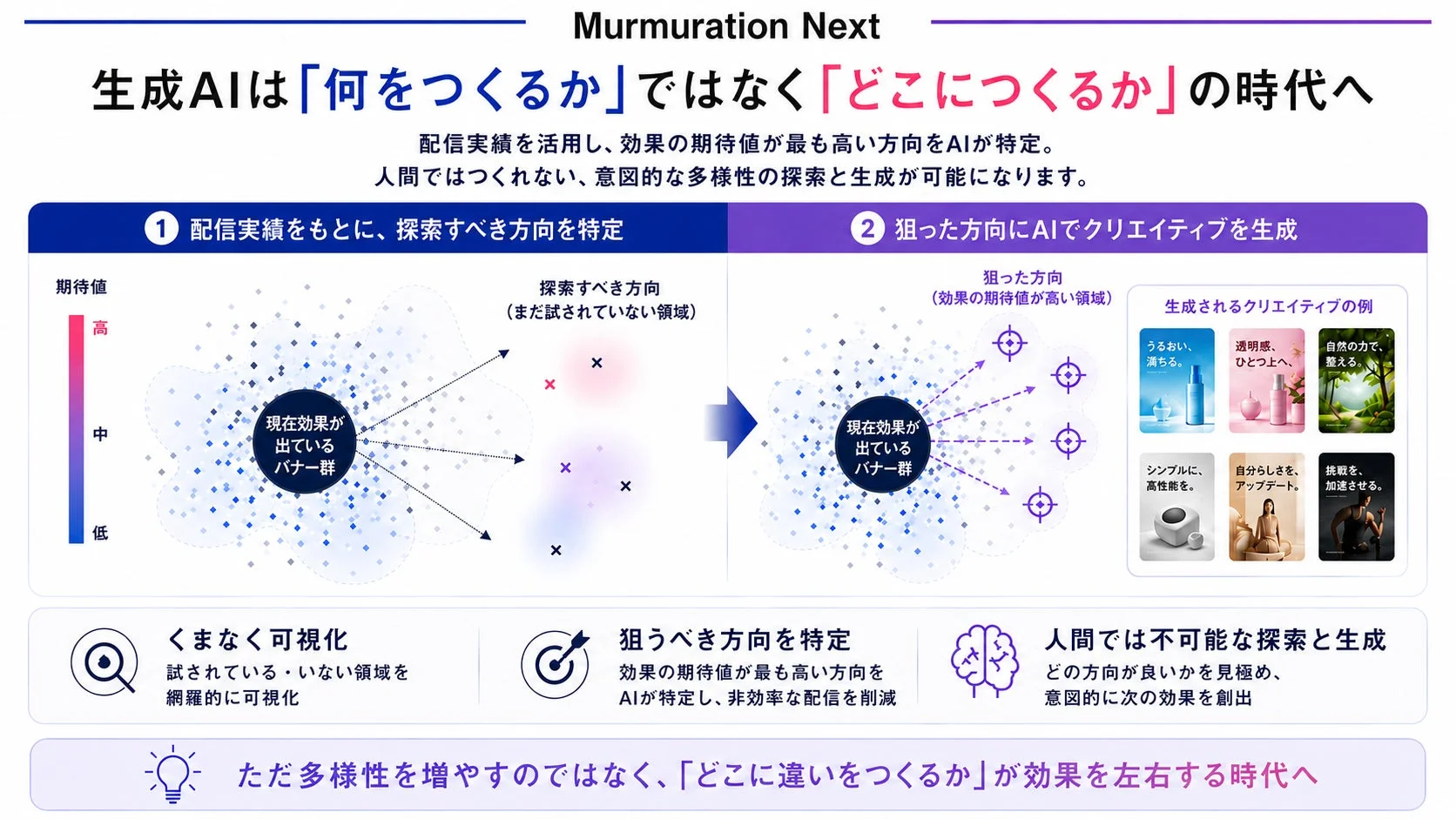Murmuration Nextの機能概要