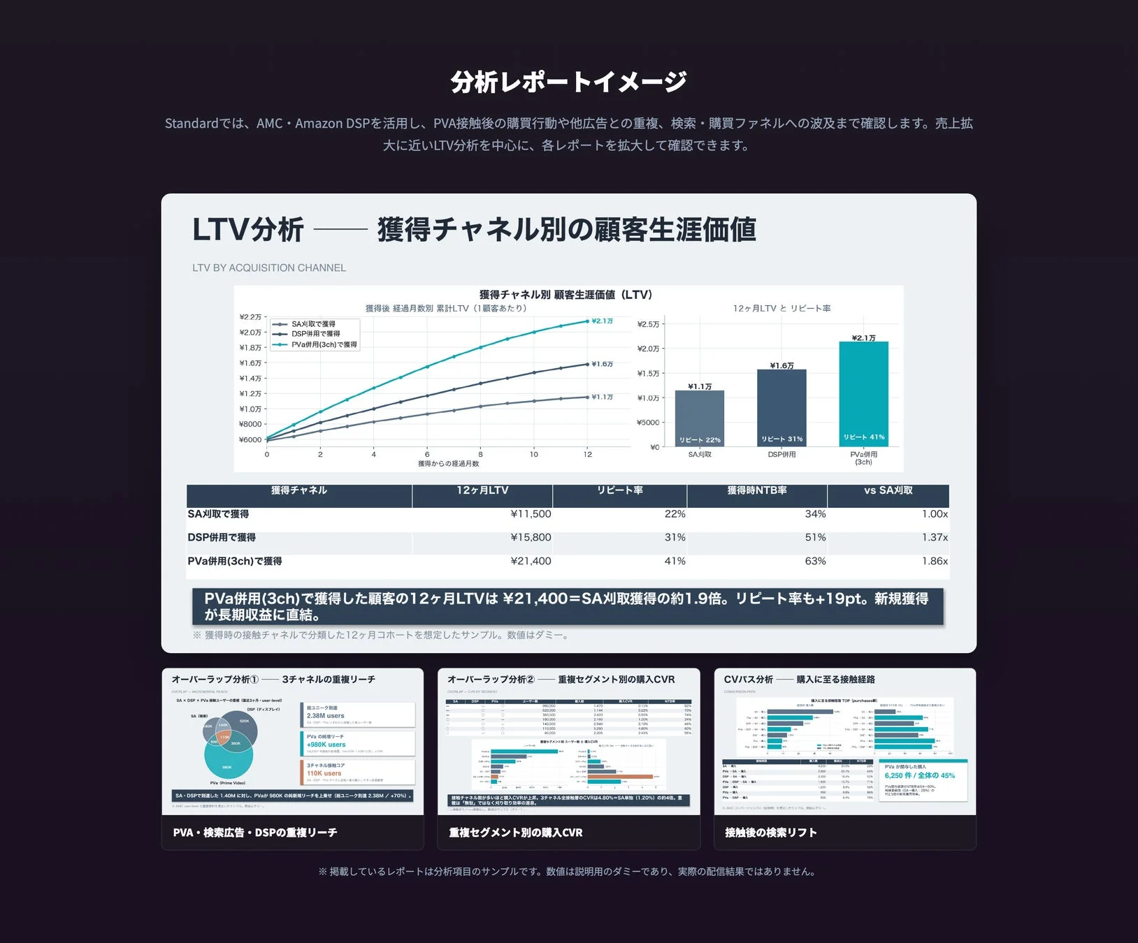 分析レポートイメージ