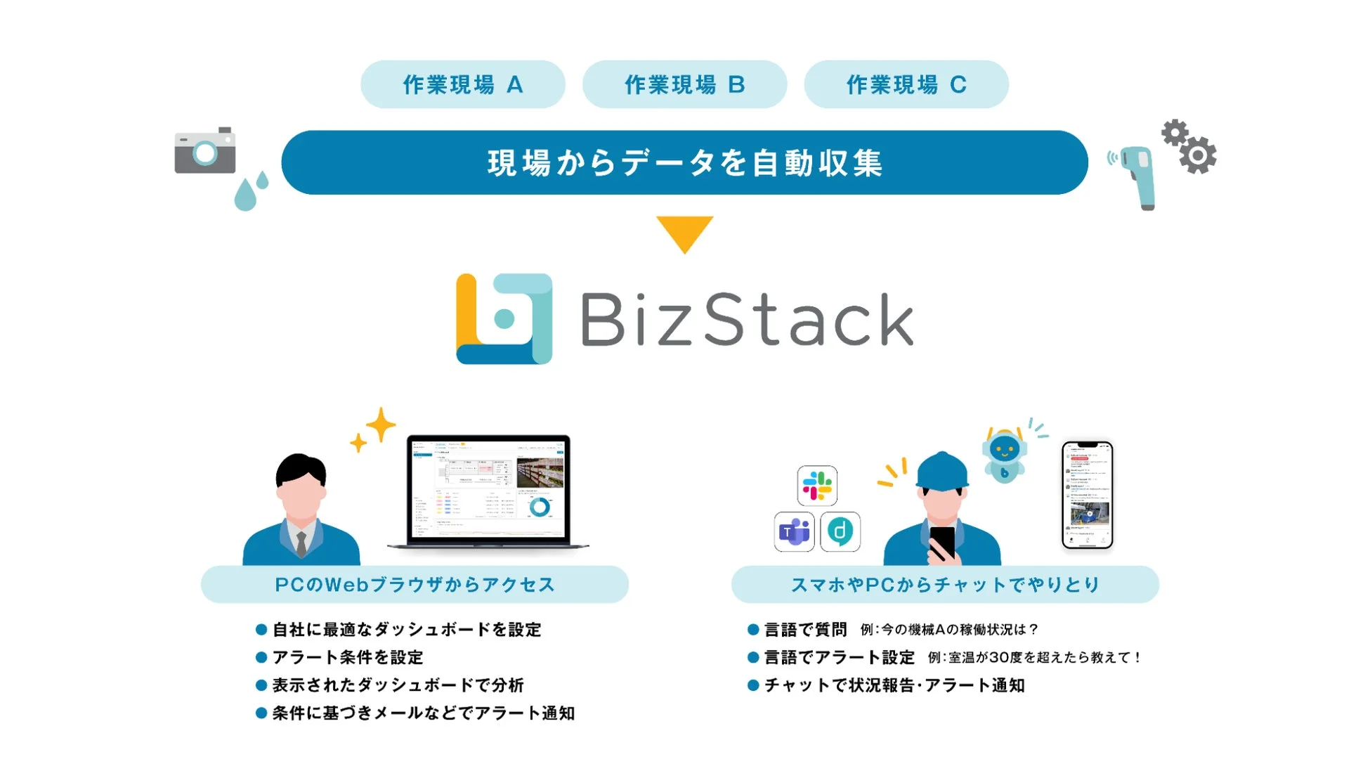 BizStackのデータ活用フロー